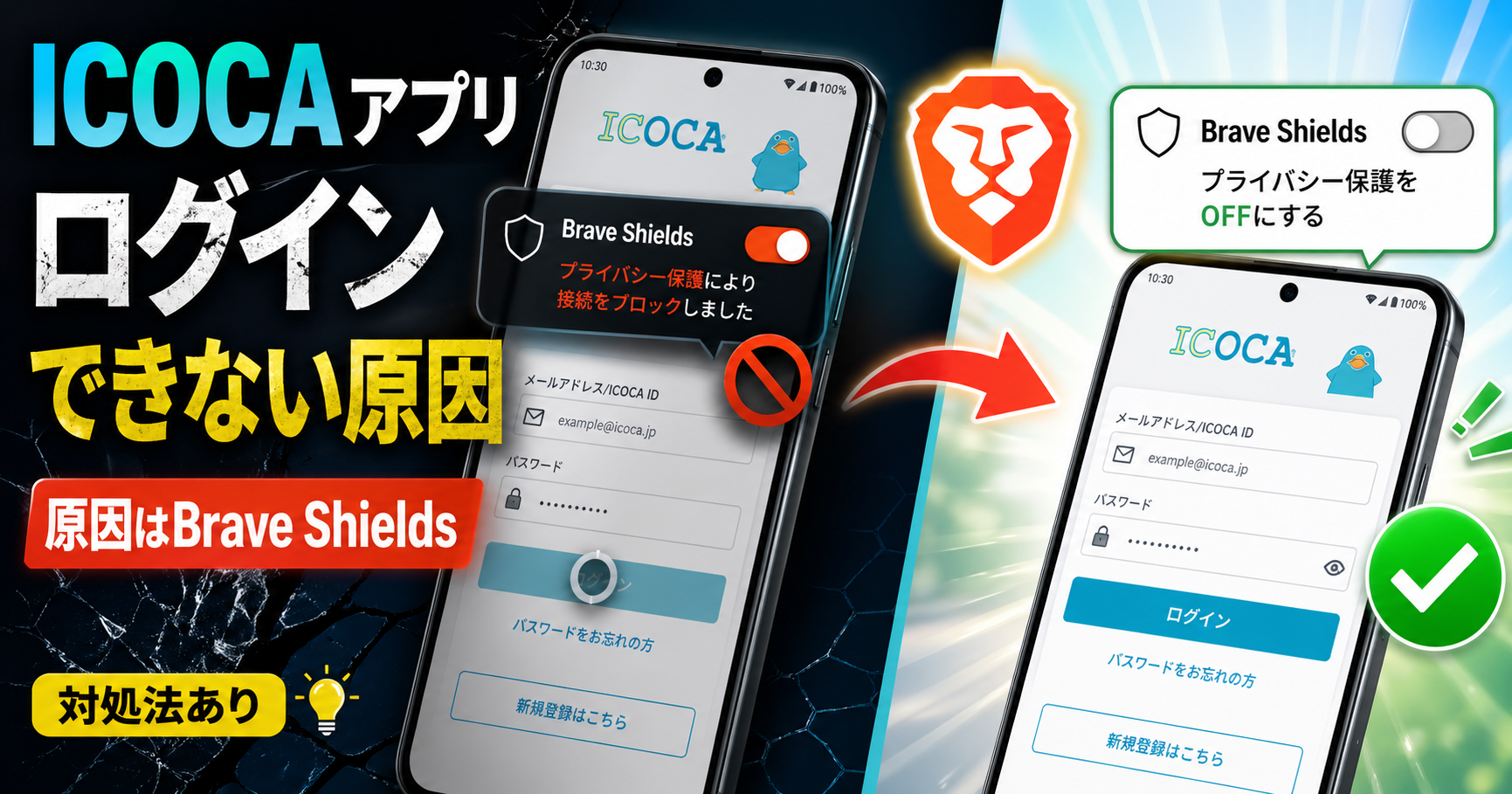 ICOCAアプリのログイン画面で先に進めない原因が、BraveブラウザのBrave Shieldsによるブロックだったことを示すアイキャッチ画像。Brave Shieldsをオフにすることでログインできる流れを、スマホ画面とチェックマークで表現している。